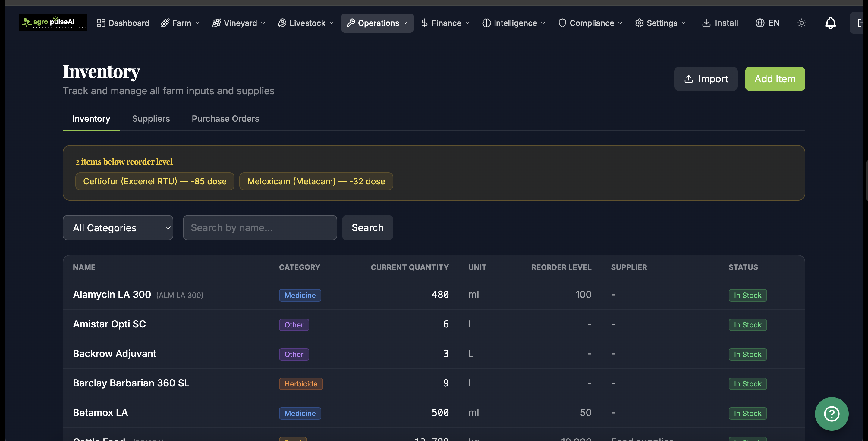 Gestion de inventario con niveles de stock
