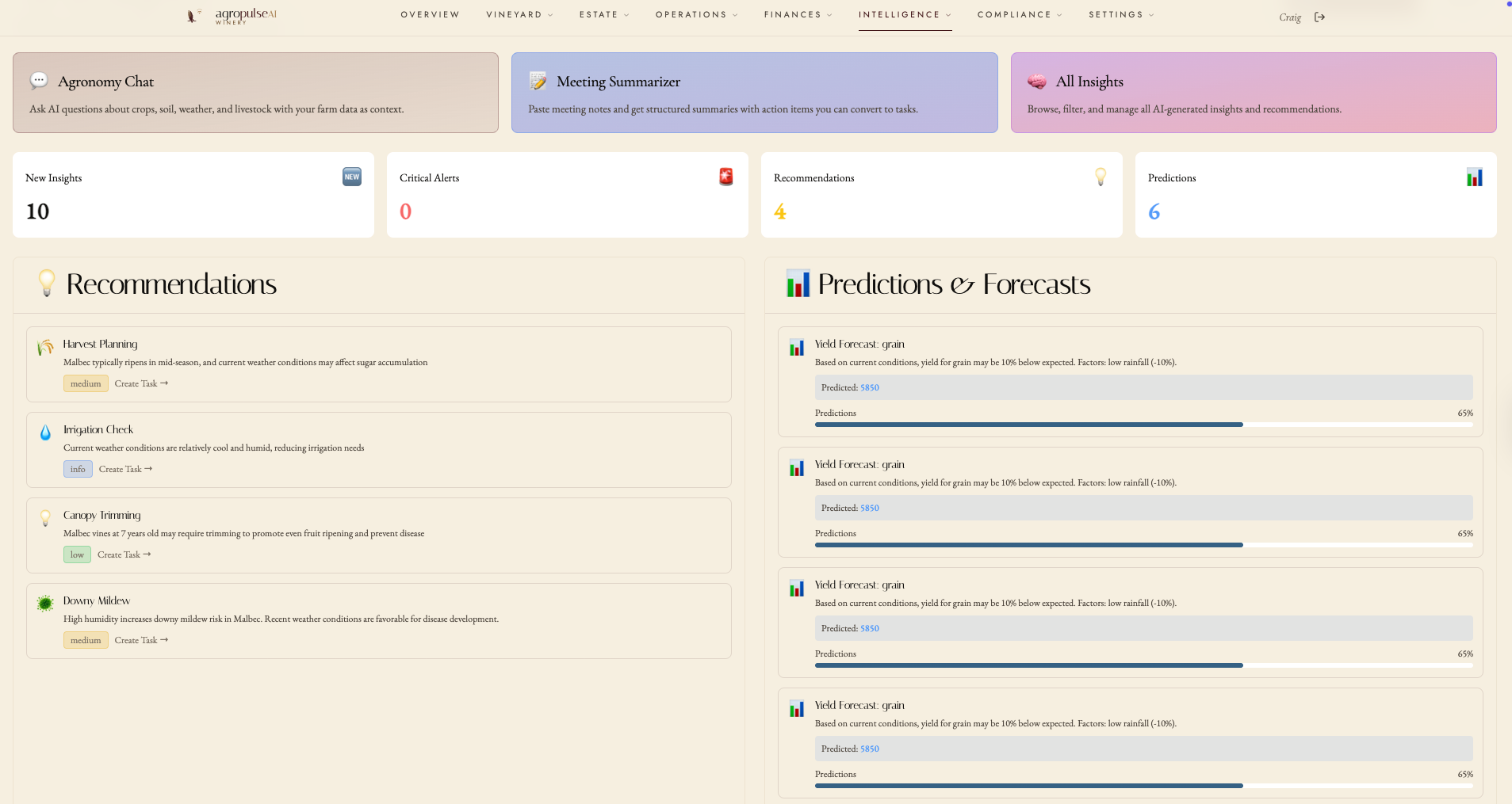 AI Dashboard