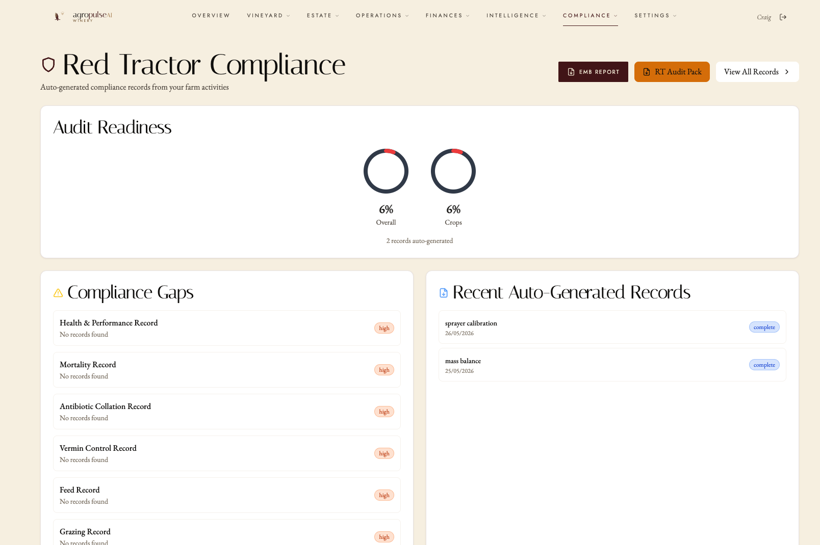 Compliance